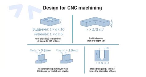 cnc machining design guidelines|cnc design pdf.